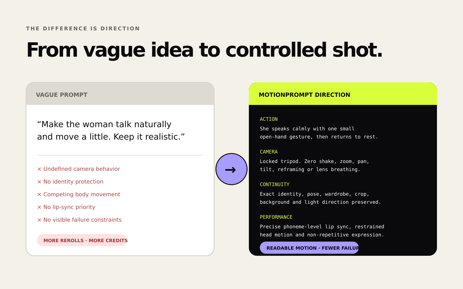 Comparison between an overloaded AI-video prompt and a structured MotionPrompt production brief