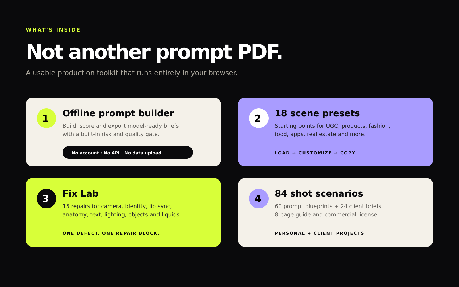 Overview of the builder, readiness checker, prompt vault and campaign briefs included in MotionPrompt Studio